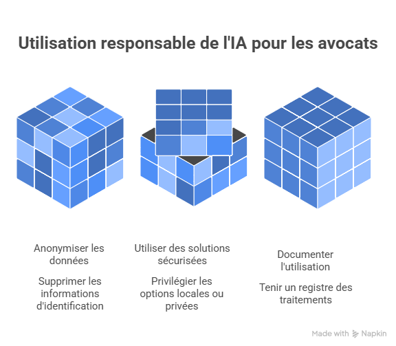 Responsible AI Use for Lawyers — Infographic